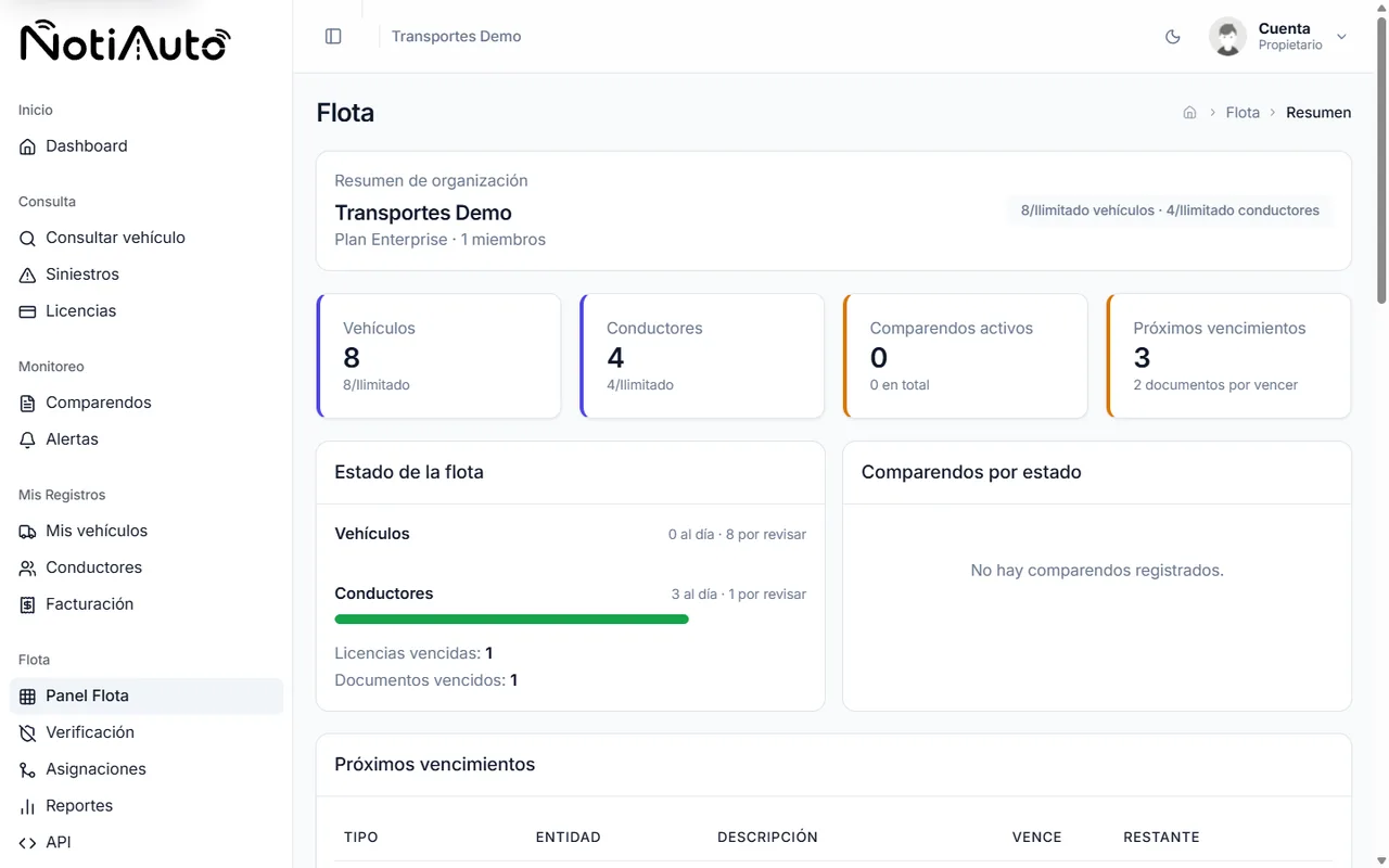 Panel de flota de NotiAuto con el resumen de la organización, los cupos del plan y el estado de la flota